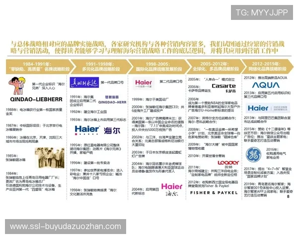 赞助模式从品牌曝光转向效果营销，数据驱动价值评估成标配。